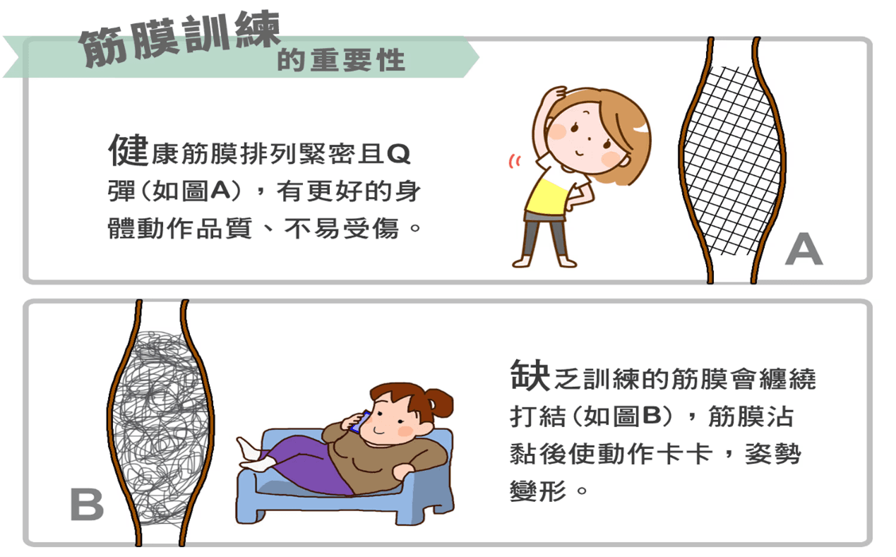 筋膜放鬆
