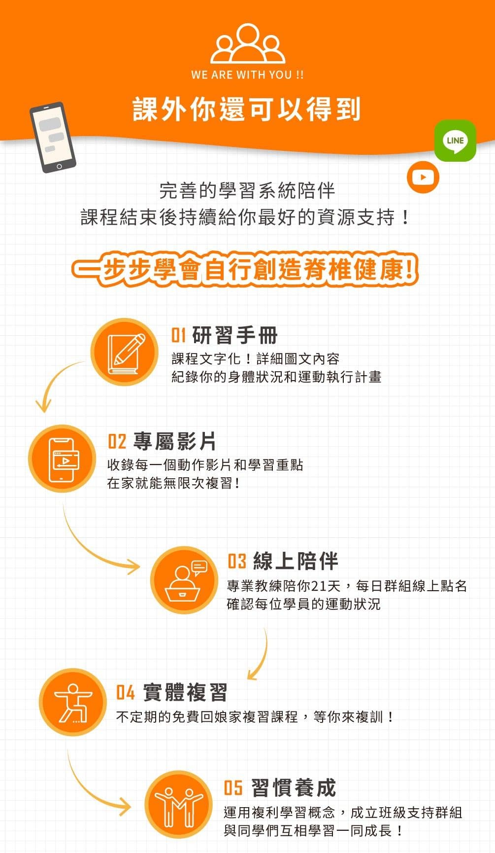 身體智慧_脊椎保健達人_鄭雲龍_課程_強背術_筋膜_二日班_腰痠背痛_椎間盤_滑脫_骨刺_額外收穫與教練介紹_07