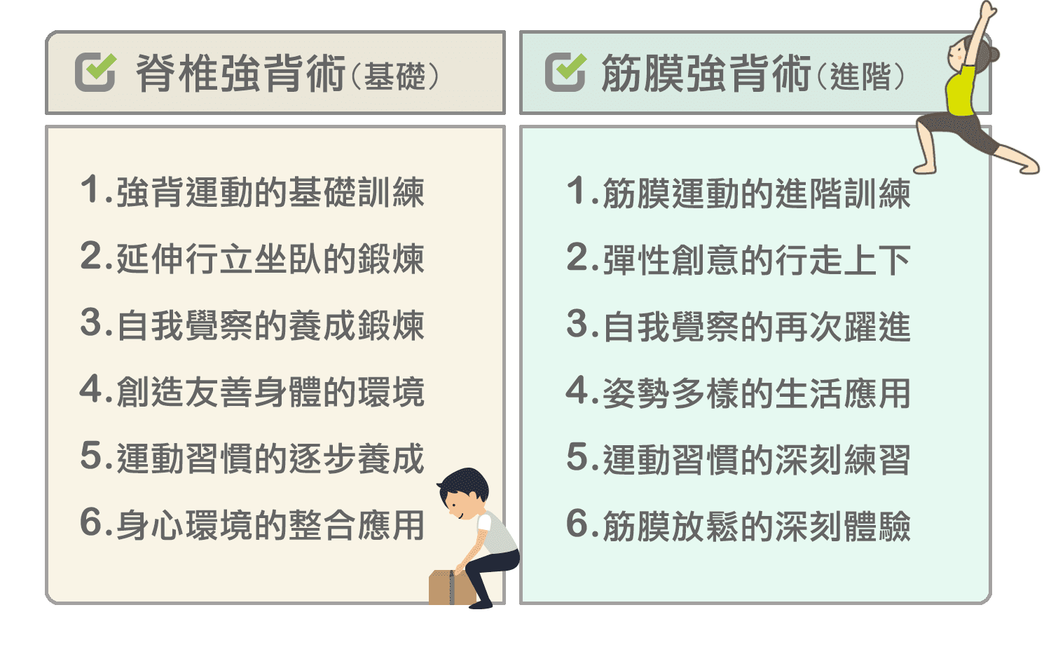 身體智慧_脊椎保健達人_鄭雲龍_課程_強背術_筋膜_二日班_腰痠背痛_椎間盤_滑脫_骨刺_課程差異_08